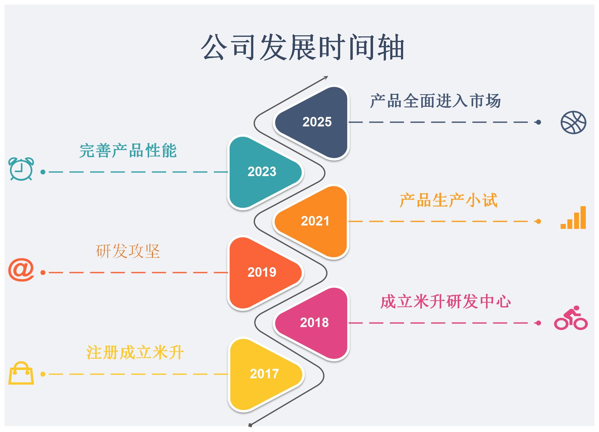 公司大事件时间轴1_Sheet1.jpg